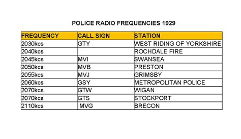 police de montreal radio chanel|Montreal county scanner frequencies.